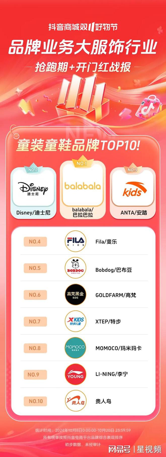 200%+抖音电商双11开门红商家卖爆了J9国际网站近8000个品牌成交同比增长(图14)
