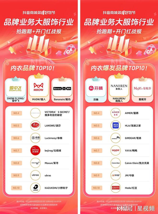 200%+抖音电商双11开门红商家卖爆了J9国际网站近8000个品牌成交同比增长(图16)