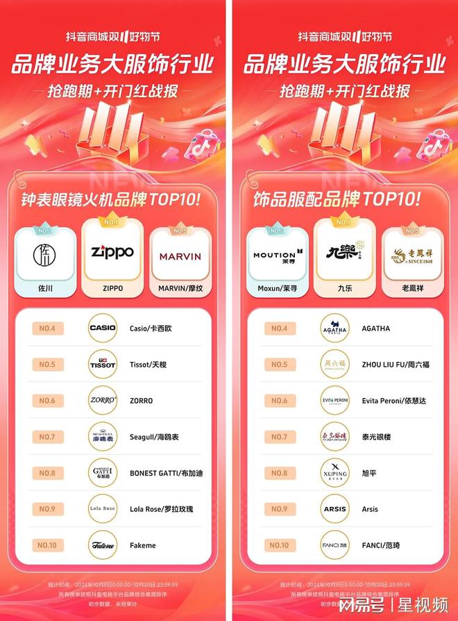 200%+抖音电商双11开门红商家卖爆了J9国际网站近8000个品牌成交同比增长(图13)