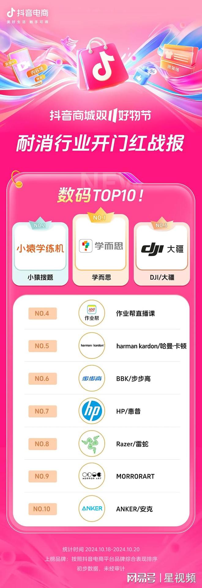 200%+抖音电商双11开门红商家卖爆了J9国际网站近8000个品牌成交同比增长(图17)