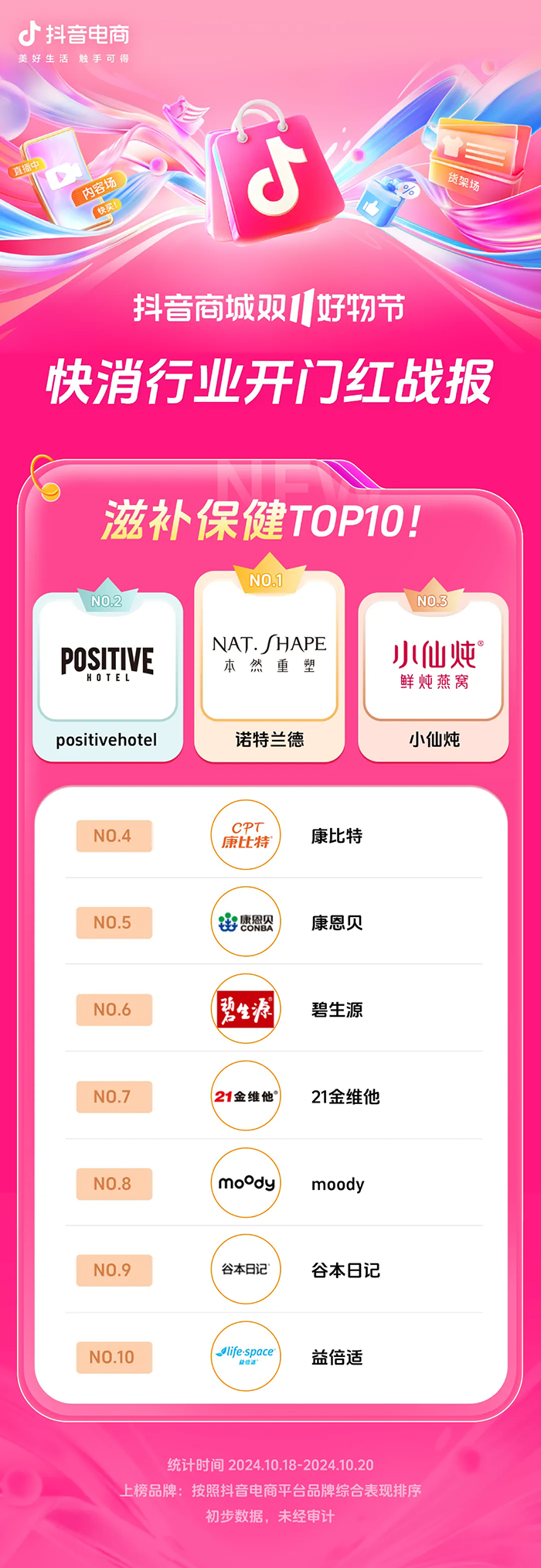 00%+抖音电商双11开门红这些商家卖爆了J9国际集团近8000个品牌成交同比增长2(图16)