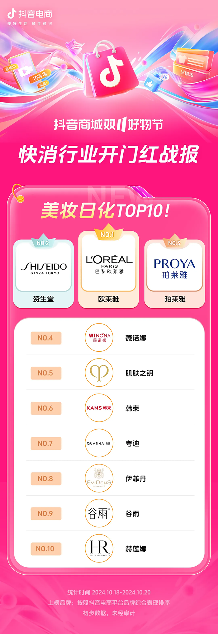 00%+抖音电商双11开门红这些商家卖爆了J9国际集团近8000个品牌成交同比增长2(图17)