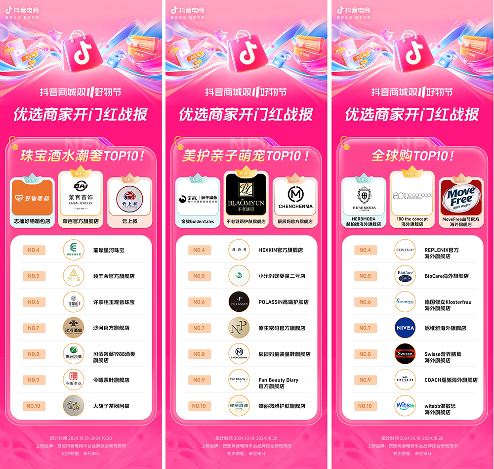 00%+抖音电商双11开门红这些商家卖爆了J9国际集团近8000个品牌成交同比增长2(图18)