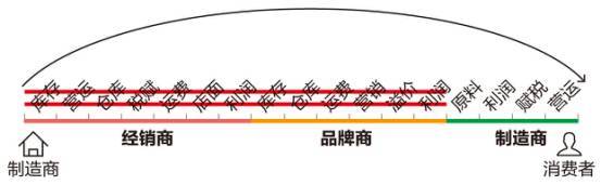 一中产最爱的电商平台停运曾叫板淘宝！J9国际网站烧光3000万美元！又(图2)